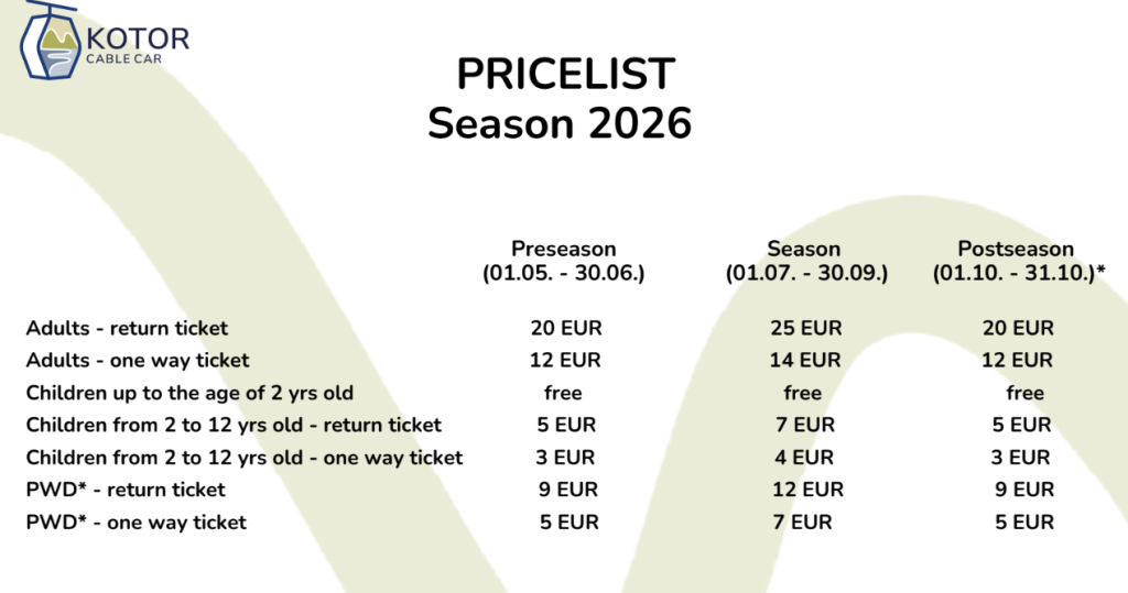 kotor cable car pricing for 2026